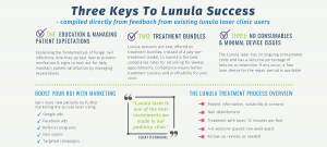 Lunula Laser ROI Success